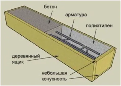 Як встановити стовпчики для огорожі схеми, покрокові інструкції (забору) Як встановити стовпчики для огорожі схеми, покрокові інструкції