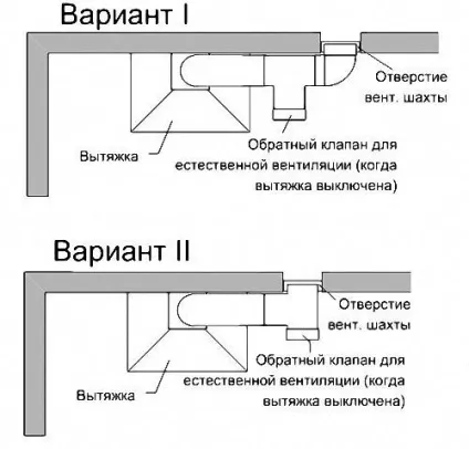 Як встановити кухонну витяжку, меблі в будинок (градусів знижується коефіцієнт корисної) Як встановити кухонну витяжку, меблі в будинок