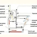 Як вибрати біотуалет для дачі недорого і правильно (дачі) Як вибрати біотуалет для дачі недорого і правильно