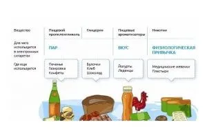 Як вибрати фортеця рідини для електронних сигарет (рідина електронних сигарет) Як вибрати фортеця рідини для електронних сигарет