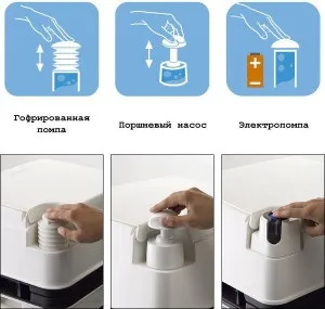 Як вибрати біотуалет для дачі недорого і правильно (правильно) Як вибрати біотуалет для дачі недорого і правильно