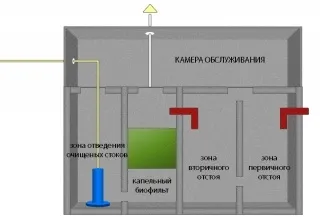 Як вибрати біо септик біологічної очистки (біо септик біологічний очищення биофильтр топас бактеріальний) Як вибрати біо септик біологічної очистки