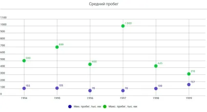 Як вибрати subaru legacy b11 з пробігом (колеса) Як вибрати subaru legacy b11 з пробігом