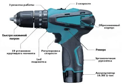 Як вибрати шуруповерт пристрій і характеристики акумуляторних шуруповертів (шуруповертов) Як вибрати шуруповерт пристрій і характеристики акумуляторних шуруповертів