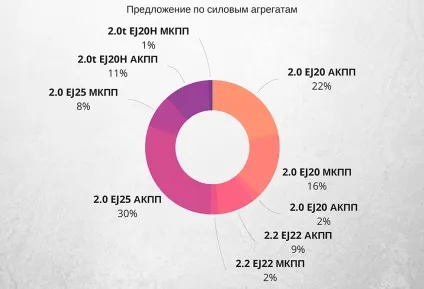 Як вибрати subaru legacy b11 з пробігом (вибір авто) Як вибрати subaru legacy b11 з пробігом