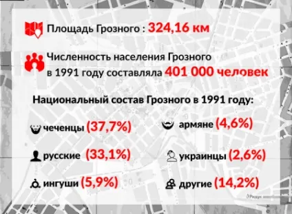 Як повернути українських в Чечні - інформаційне агентство - один рядок - новини одним рядком (українських) Як повернути українських в Чечні - інформаційне агентство - один рядок - новини одним рядком