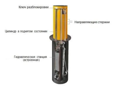 Як вибрати боллард, види боллардов, який боллард краще (види) Як вибрати боллард, види боллардов, який боллард краще