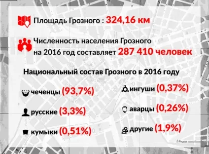 Як повернути українських в Чечні (комплексу «Грозний-Сіті» мечеть) Як повернути українських в Чечню