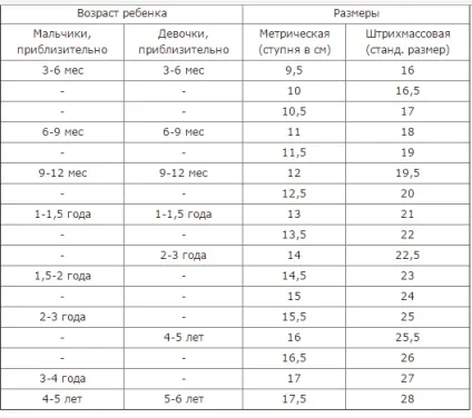 Як вибрати дитині зимове взуття (взуття) Як вибрати дитині зимове взуття