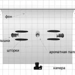 Як вибрати дзеркальний фотоапарат (зеркалка) Як вибрати дзеркальний фотоапарат