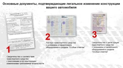 Як внести зміни в конструкцію автомобіля, інформаційний off-road портал Полтаваской області (внести) Як внести зміни в конструкцію автомобіля, інформаційний off-road портал Полтаваской області