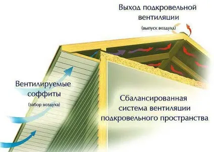 Як виконується обробка карниза даху сайдингом, montazh saidinga
