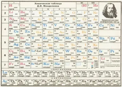Як вивчити таблицю Менделєєва прості методи (прості) Як вивчити таблицю Менделєєва прості методи