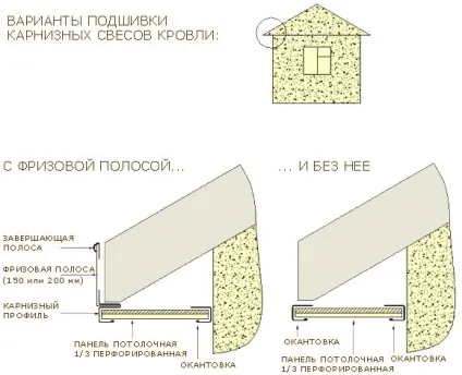 Як виконується обробка карниза даху сайдингом, montazh saidinga