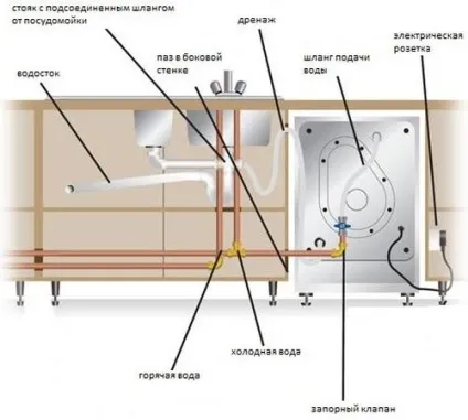 Як включити посудомийну машину на відео bosch, electrolux, hansa (bosch) Як включити посудомийну машину на відео bosch, electrolux, hansa