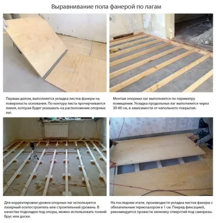 Як вирівняти бетонну підлогу своїми руками по маяках, самовирівнюючі суміші, фанерою (бетонний) Як вирівняти бетонну підлогу своїми руками по маяках, самовирівнюючі суміші, фанерою
