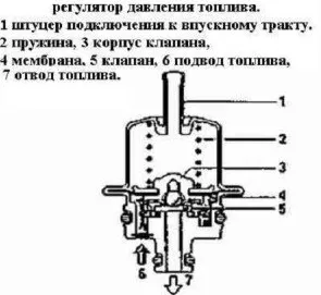 Як замінити регулятор тиску палива на автомобілі (замінити) Як замінити регулятор тиску палива на автомобілі