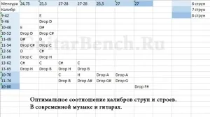 калібр струн