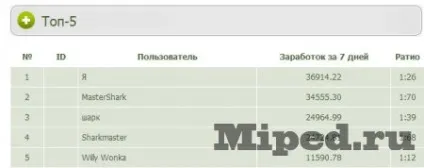 Як заробити великі гроші на онлайн кінотеатрах (всього) Як заробити великі гроші на онлайн кінотеатрах