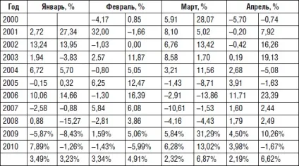 Як заробити на bmw за 30 днів