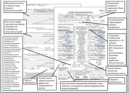 Як заповнити і оформити європротокол (заповнити) Як заповнити і оформити європротокол