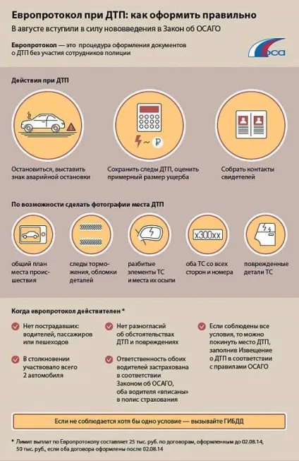 Як заповнити і оформити європротокол (оформити) Як заповнити і оформити європротокол