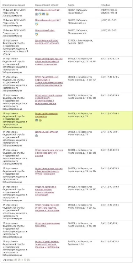 Як записатися на операцію купівлі-продажу нерухомості через сайт Росреестра, корисні статті про (корисні статті про нерухомість) Як записатися на операцію купівлі-продажу нерухомості через сайт Росреестра, корисні статті про
