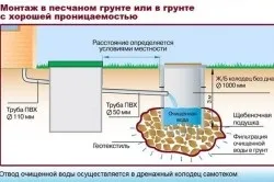 Каналізація в будинку своїми руками схеми, креслення (фото і відео) (каналізація) Каналізація в будинку своїми руками схеми, креслення (фото і відео)