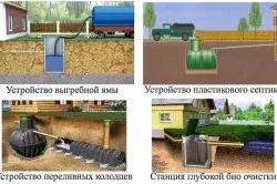 Каналізація в будинку своїми руками схеми, креслення (фото і відео) (своїми) Каналізація в будинку своїми руками схеми, креслення (фото і відео)