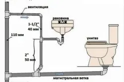 Каналізація в будинку своїми руками схеми, креслення (фото і відео) (каналізація будинок своїми руками труба система) Каналізація в будинку своїми руками схеми, креслення (фото і відео)