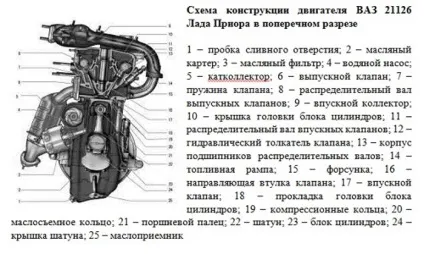 Капремонт двигуна пріора - капітальний ремонт мотора 21126 ВАЗ 2170 2171 2172 (пріора) Капремонт двигуна пріора - капітальний ремонт мотора 21126 ВАЗ 2170 2171 2172