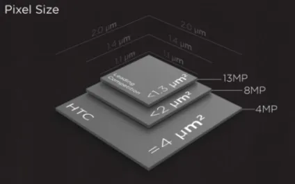 Камера htc one з «ультрапікселямі» подробиці (htc one) Камера htc one з «ультрапікселямі» подробиці