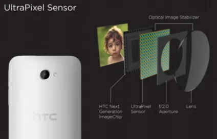 Камера htc one з «ультрапікселямі» подробиці (подробиці) Камера htc one з «ультрапікселямі» подробиці