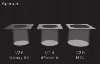 Камера htc one з «ультрапікселямі» подробиці (Optical Image Stabilization) Камера htc one з «ультрапікселямі» подробиці
