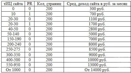 Жирні посилання - безкоштовний список для збільшення трасту сайту (список) Жирні посилання - безкоштовний список для збільшення трасту сайту