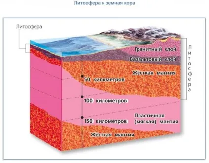 Земна кора і літосфера