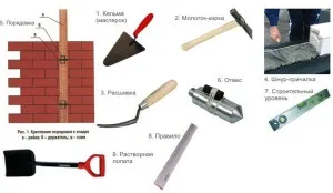 Цегляна кладка своїми руками (цегляна) Цегляна кладка своїми руками