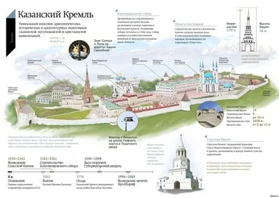 Казань - пам'ятки, як дістатися, що і де поїсти, де зупиниться (дістатися) Казань - пам'ятки, як дістатися, що і де поїсти, де зупиниться