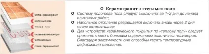 Керамограніт для підлоги на кухні - вибираємо, порівнюємо і кладемо плитку (фото) (статі) Керамограніт для підлоги на кухні - вибираємо, порівнюємо і кладемо плитку (фото)