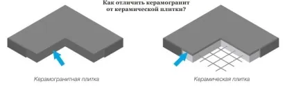 Керамограніт для підлоги на кухні - вибираємо, порівнюємо і кладемо плитку (фото) (вибираємо) Керамограніт для підлоги на кухні - вибираємо, порівнюємо і кладемо плитку (фото)