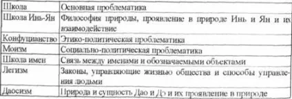 Китайська філософія, даосизм, конфуціанство, відміну конфуціанства від даосизму, основні поняття і (посібники для внз скачати) Китайська філософія, даосизм, конфуціанство, відміну конфуціанства від даосизму, основні поняття і