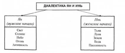 Китайська філософія, даосизм, конфуціанство, відміну конфуціанства від даосизму, основні поняття і (відміну) Китайська філософія, даосизм, конфуціанство, відміну конфуціанства від даосизму, основні поняття і