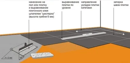 Керамограніт для кухні на підлогу - як вибрати керамограніт для підлоги на кухню (керамограніт) Керамограніт для кухні на підлогу - як вибрати керамограніт для підлоги на кухню