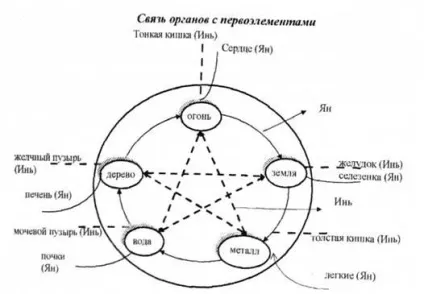 Китайська філософія, даосизм, конфуціанство, відміну конфуціанства від даосизму, основні поняття і (китайська) Китайська філософія, даосизм, конфуціанство, відміну конфуціанства від даосизму, основні поняття і
