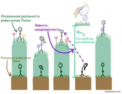 Здається, нам зараз пояснять, чому багато хто з нас не відчувають себе щасливими, і все йде не так (зараз) Здається, нам зараз пояснять, чому багато хто з нас не відчувають себе щасливими, і все йде не так