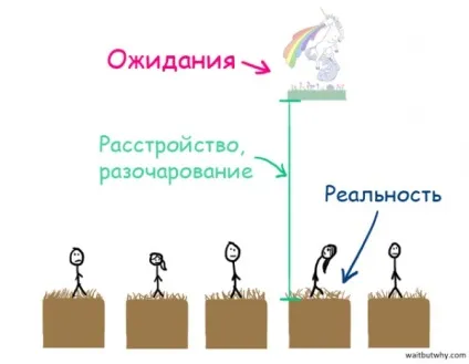 Здається, нам зараз пояснять, чому багато хто з нас не відчувають себе щасливими, і все йде не так (зараз) Здається, нам зараз пояснять, чому багато хто з нас не відчувають себе щасливими, і все йде не так