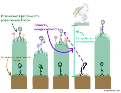 Здається, нам зараз пояснять, чому багато хто з нас не відчувають себе щасливими, і все йде не так (себе) Здається, нам зараз пояснять, чому багато хто з нас не відчувають себе щасливими, і все йде не так