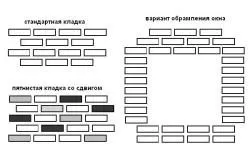 Кладка шамотного цегли і приготування розчину для нього (відео)