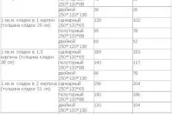 Кладка шамотного цегли і приготування розчину для нього (відео)