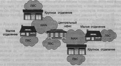 Класифікація інформаційно-обчислювальних систем - студопедія (посібник) Класифікація інформаційно-обчислювальних систем - студопедія
